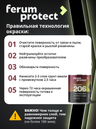 FERUMPROTECT-206 краска-грунт по оцинковке/металлу ferumprotect, цвет Черный, фасовка 2,5 кг: для наружных работ, по штукатурке