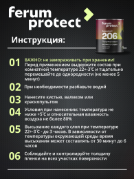 FERUMPROTECT-206 краска-грунт по оцинковке/металлу ferumprotect, цвет Черный, фасовка 2,5 кг: для наружных работ, по штукатурке